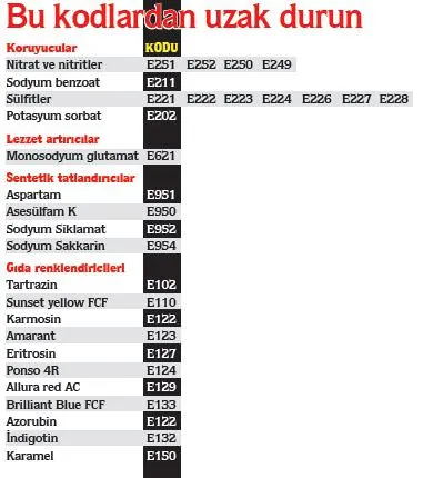 Genc Gazete E Kod Gdo Gida Helal Halal Katki Maddeleri (3)