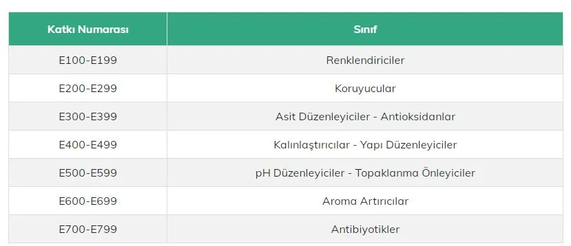 Genc Gazete E Kod Gdo Gida Helal Halal Katki Maddeleri (8)