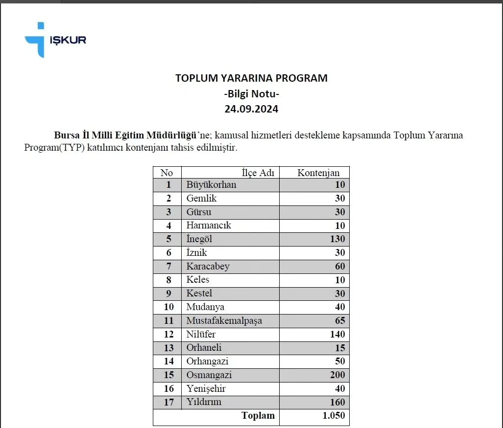 Bursa'da O Okullara 1050 Temizlik Personeli Alınacak! Başvurular Başlıyor! (2)