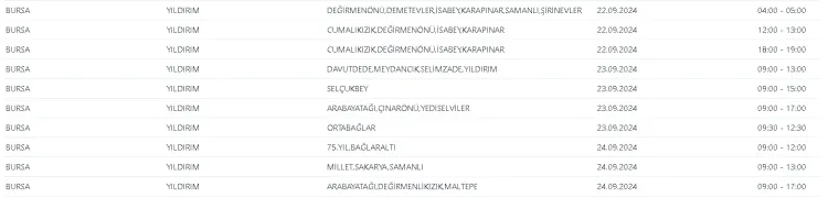 Genc Gazete Elektrik Kesintisi Liste (10)