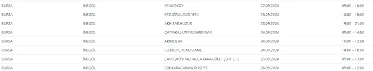 Genc Gazete Elektrik Kesintisi Liste (3)