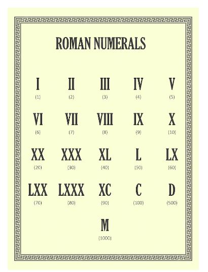 Gençgazete Romen Rakamlarını Hala Kullananlar Var Mı İşte Rakamlar Hakkında Ilginç Bilgiler! Roman (9)