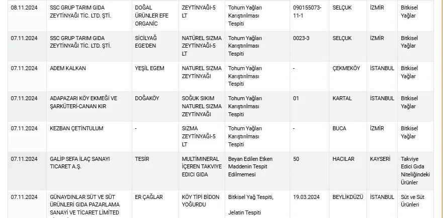 Bursa Dahil Türkiye Genelinde Taklit Ve Tağşiş Gıdalar İfşa Edildi Peynirde Ve Çayda Şoke Eden İçerikler! (2)