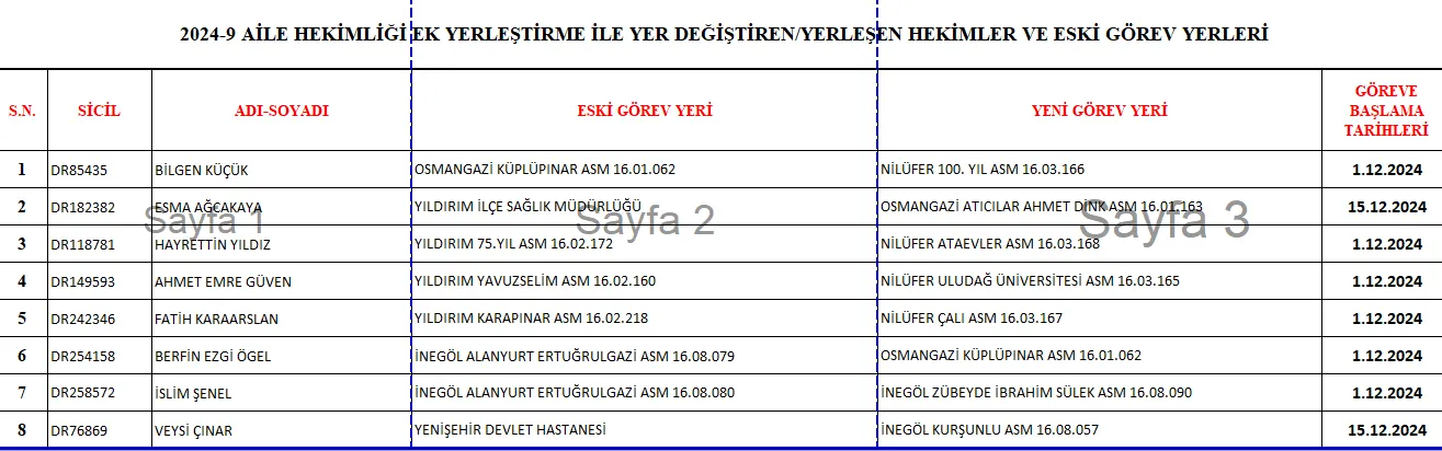 Bursa Ve İnegöl'de Aile Hekimlerinin Yerleri Değişti! (3)