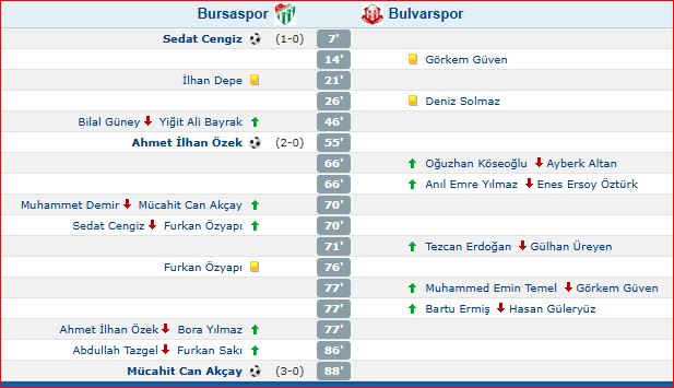 Bursaspor Ayrıntılar Gençgazete