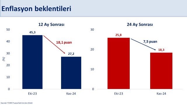 Genç Gazete Mehmet Şimşek Enflasyon