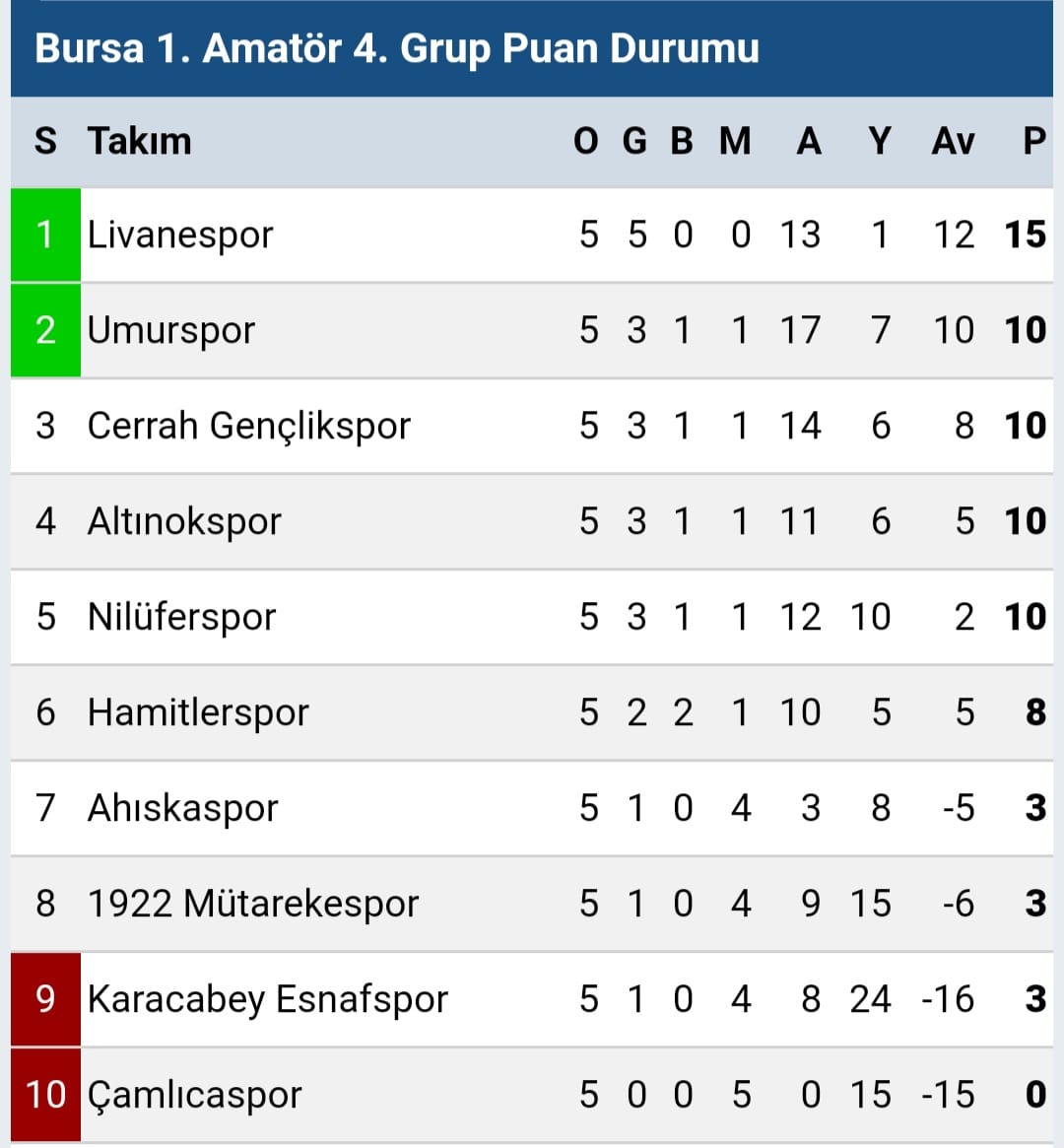 Gençgazete Bursa Amatör Kümede Heyecan Dolu Hafta Sonu (4)