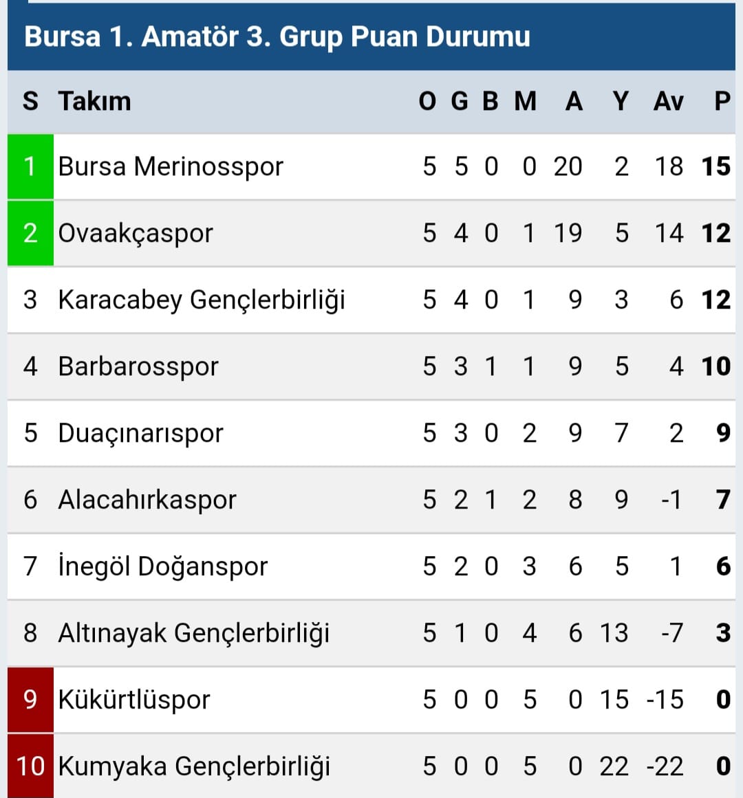 Gençgazete Bursa Amatör Kümede Heyecan Dolu Hafta Sonu (5)