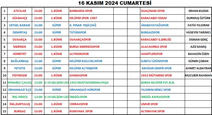 Gençgazete Bursa Amatör Kümede Heyecan Dolu Hafta Sonu (6)