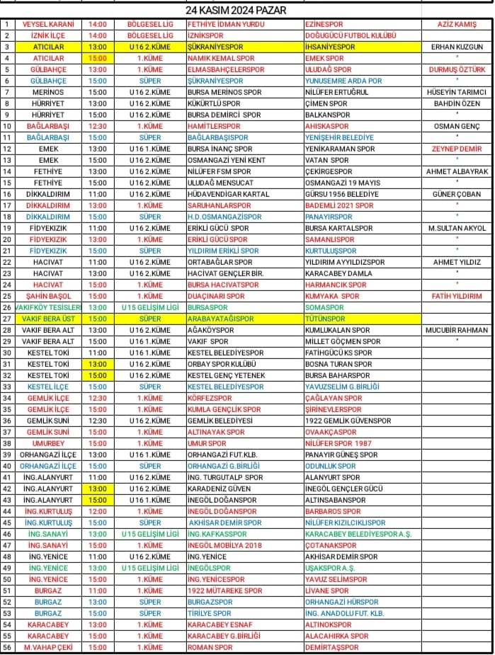 Gençgazete Bursa Amatör Maç Programı (2)