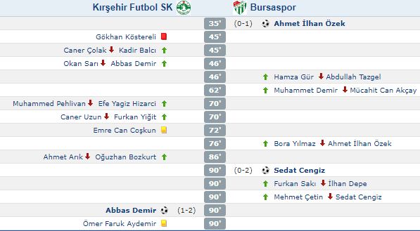 Gençgazete Bursaspor2