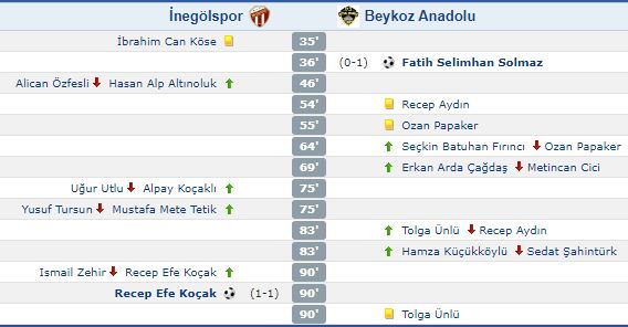 Gençgazete Inegölspor2