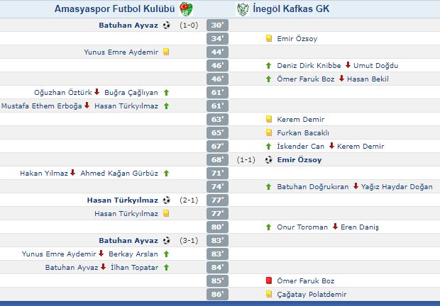 Gençgazete Kafkasspor2