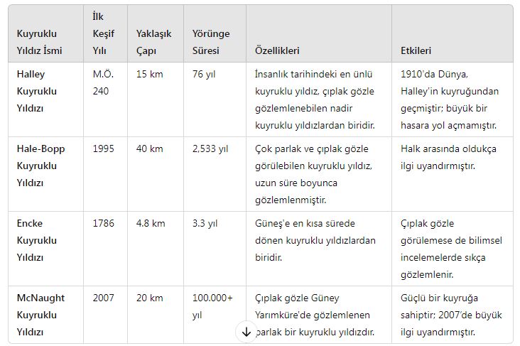 Gençgazete Kuyruklu Yıldızlar