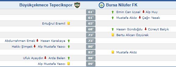 Gençgazete Nilüferspor2