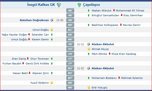 Kafkasspor Ayrıntılar Gençgazete