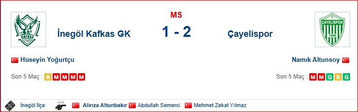 Kafkasspor Maç Sonucu