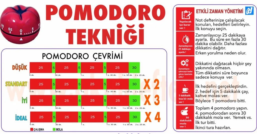 15162900 Pomodoro Teknigi Infografik 1 Gencgazete