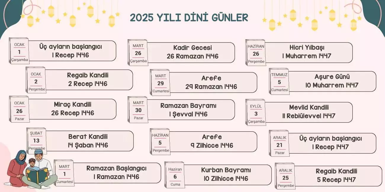 Genç Gazete Mübarek 3 Aylar 2025 Kandil Dini Gün Ve Geceler Takvimi