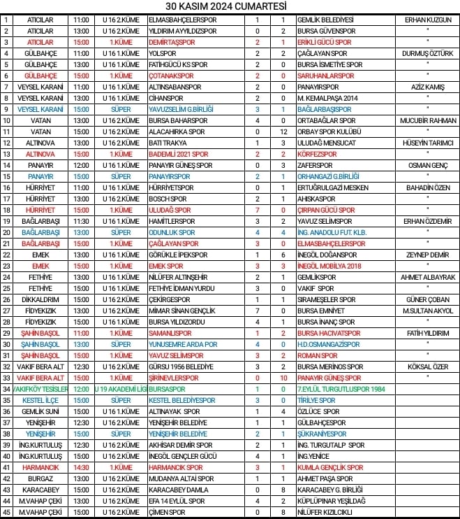 Gençgazete Bursa Amatör Lig Sonuçları 01.12 (1)