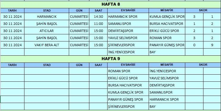 Gençgazete Bursa Amatör Lig Sonuçları 01.12 (2)