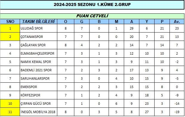 Gençgazete Bursa Amatör Lig Sonuçları 01.12 (3)