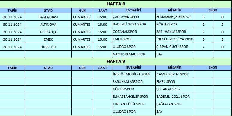 Gençgazete Bursa Amatör Lig Sonuçları 01.12 (4)