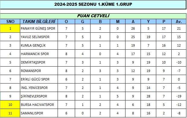 Gençgazete Bursa Amatör Lig Sonuçları 01.12 (5)