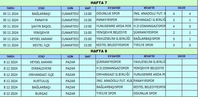 Gençgazete Bursa Amatör Lig Sonuçları 01.12 (6)