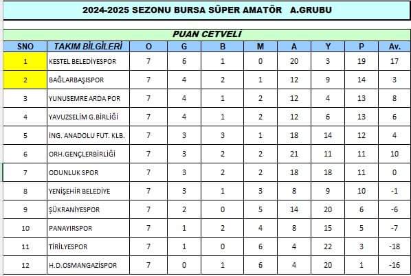 Gençgazete Bursa Amatör Lig Sonuçları 01.12 (8)