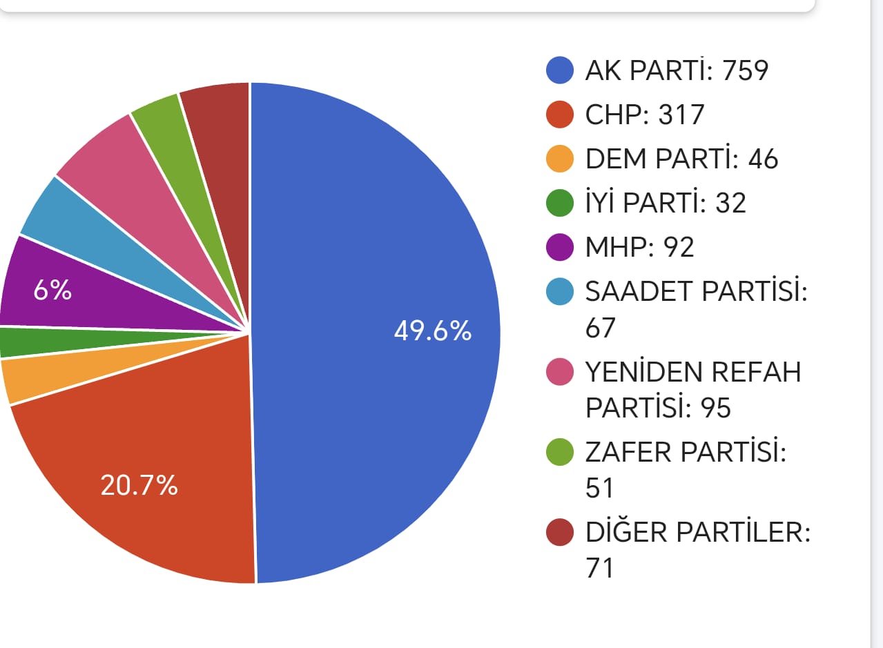 Gençgazete Chp Inegöl Anket Sonucu