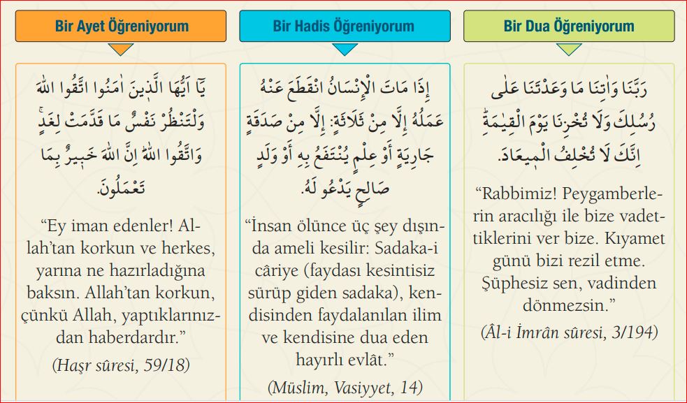 6 Bi̇r Ayet Bi̇r Hadi̇s Bi̇r Dua 14.12.24 Gençgazete Gg