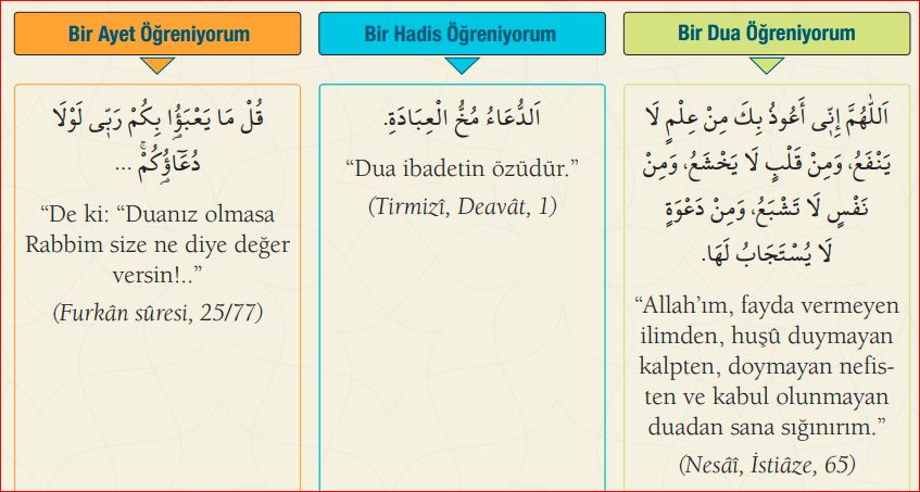 8 Bi̇r Ayet Bi̇r Hadi̇s Bi̇r Dua 13.01.2025 Gençgazete Gg