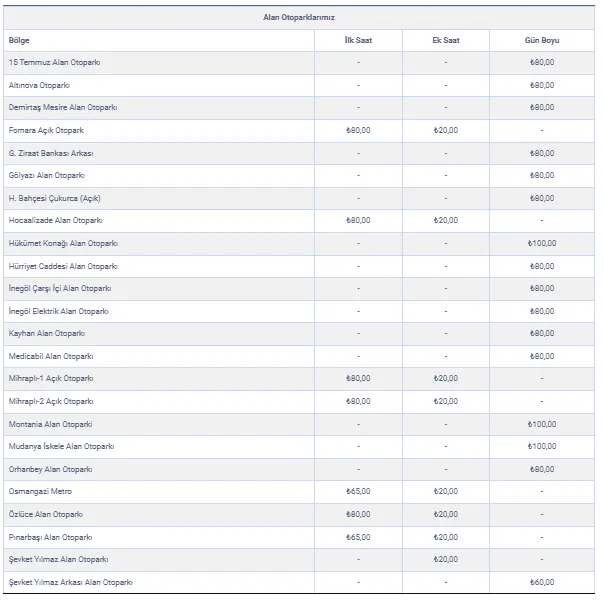 Bursa’da Otopark Fiyat Listesi Açıklandı! (1)