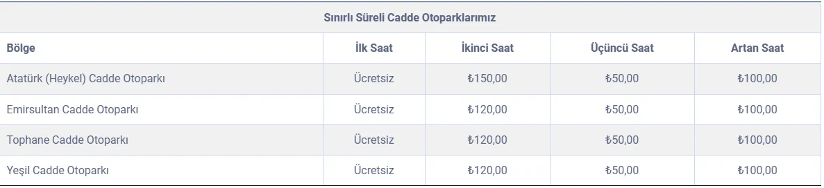 Bursa’da Otopark Fiyat Listesi Açıklandı! (3)