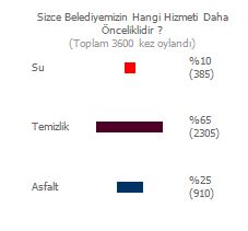 Gençgazete Arşivden Haber Inegöl Mazi Çöp Temizlik Asfalt (8)