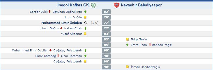 Kafkasspor Maç Nevşehir