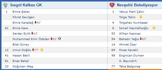 Kafkasspor Nevşehir Kadrolar
