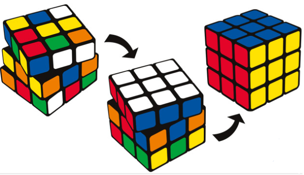 Rubik Küp Beyninizi Nasıl Geliştirir Rubik Küp Nasıl İcat Edildi Rubik Küpün Çocuklar Üzerindeki Etkisi Neler-1