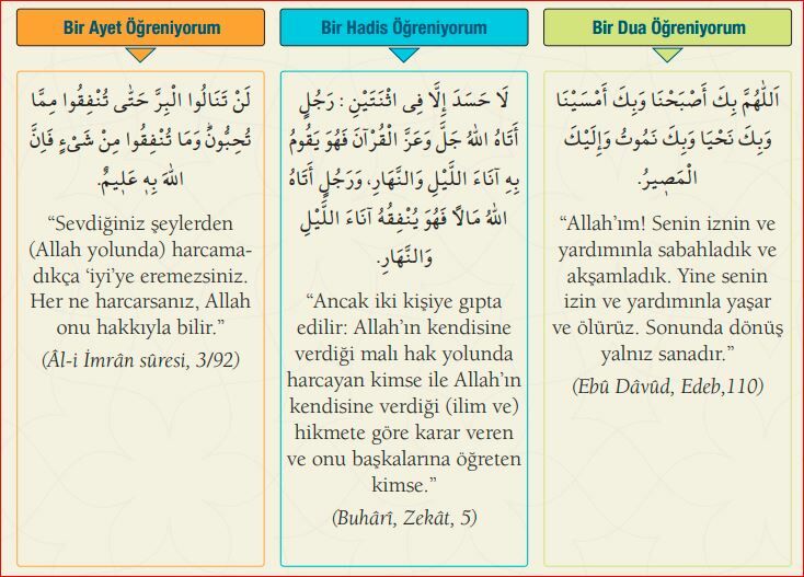 29 Bir Ayet, Bir Hadis, Bir Dua 19.02.2025 Gg