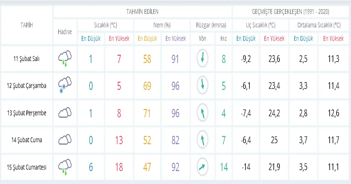 Genç Gazete Bursa Hava Durumu-1