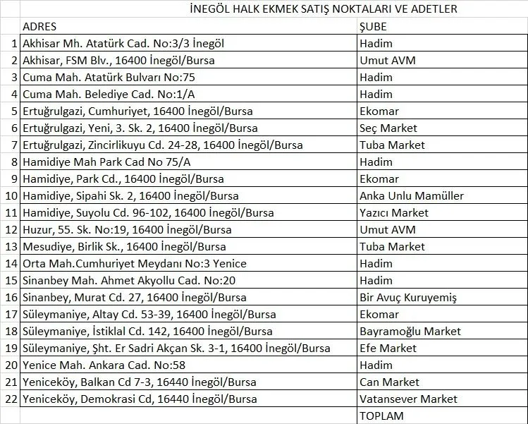 İnegöl Belediyesi Halk Ekmek Satışına Başladı İşte Fiyat Ve Satış Noktaları (5)