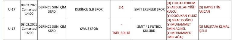 Maçta 11 Oyuncu Atıldı, Hakem Tatil Kararı Verdi (2)