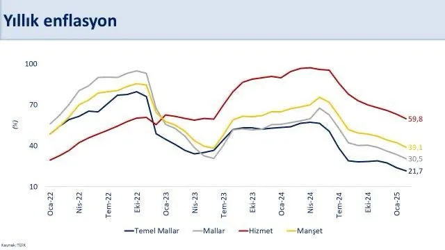 B A K A N S I M S E K E N F L A S Y O N D A K I I S T I K R A R L I D 592502 175314 Gencgazete