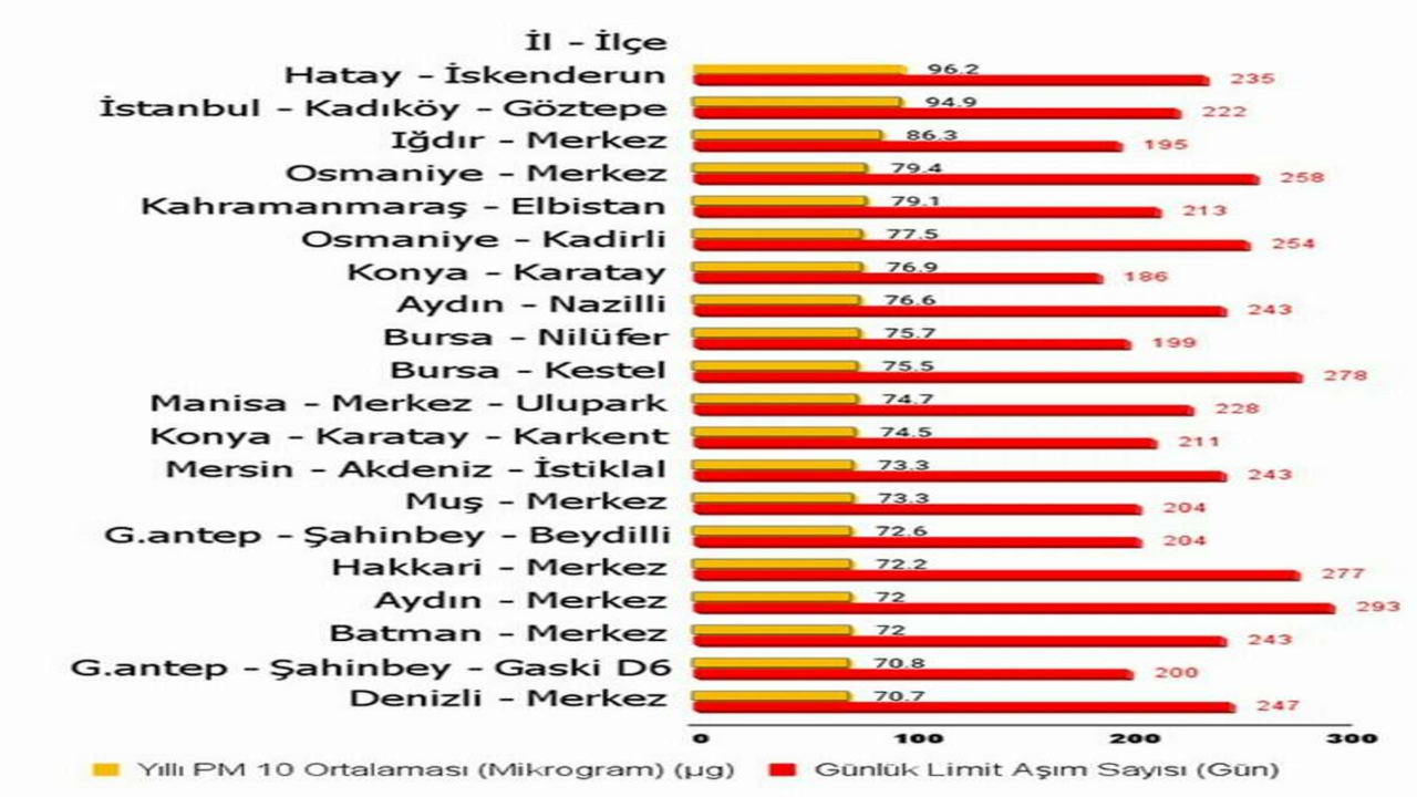 Genç Gazete Türkiyede Hava Kirliliği-1