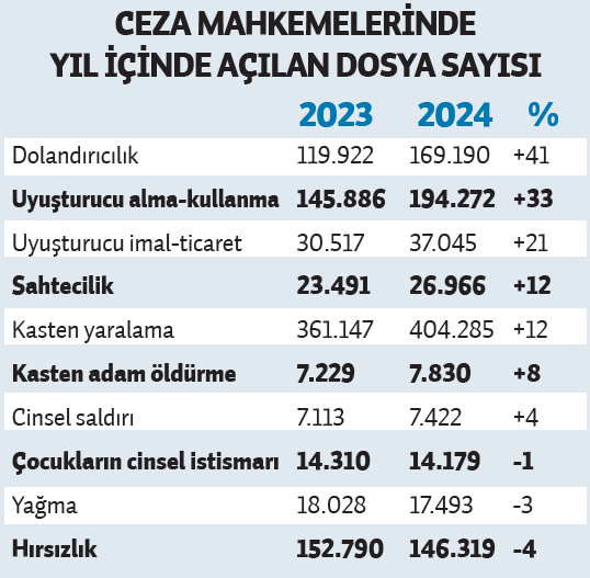 Gencgazete Mahkemede En Zor Karara Bağlanan Suç Dava Adliye Mahkeme (1)