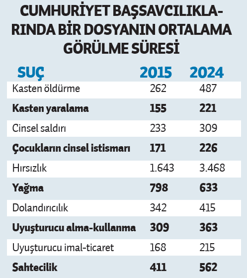 Gencgazete Mahkemede En Zor Karara Bağlanan Suç Dava Adliye Mahkeme (2)