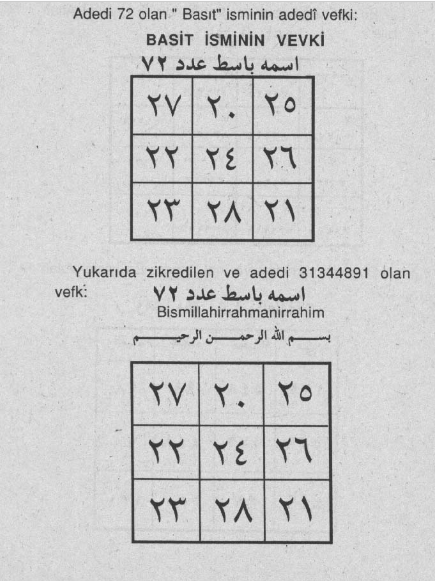 İç Huzur, Evinde, İşinde Genişlik İsteyenin Okuyacağı Dua Ya Basit, El Basit Esmaül Hüsna Gencgazete (2)-1
