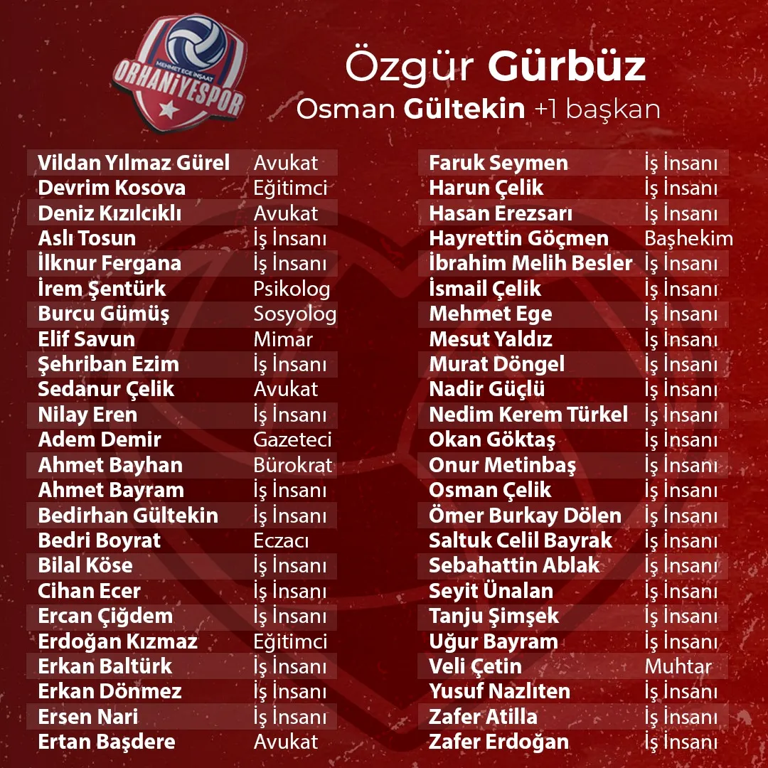 İnegöl Orhaniye Kadın Voleybol Takımı'nda Özgür Gürbüz Dönemi Başladı (2)