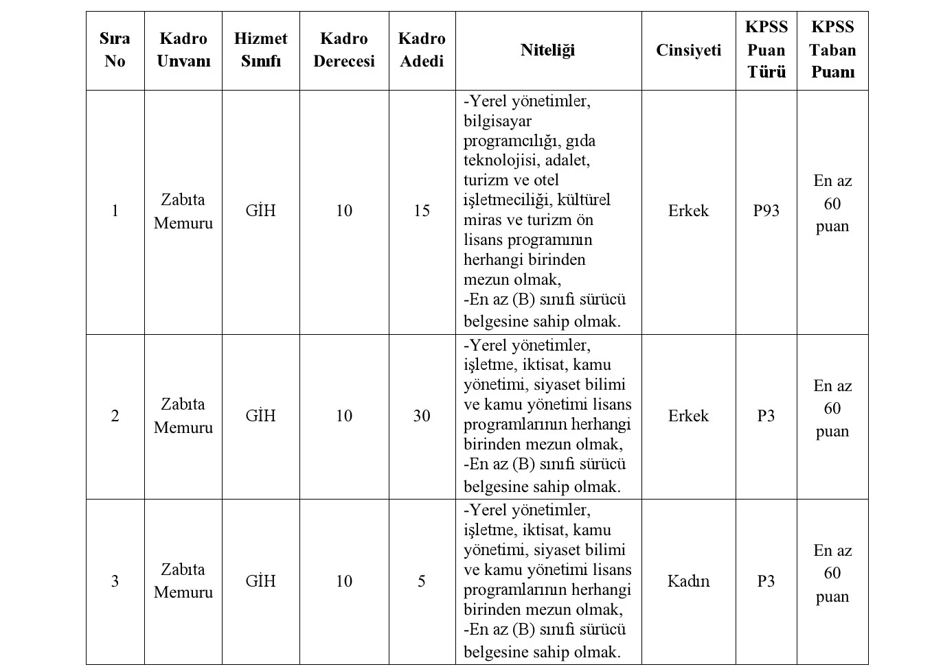 Genç Gazete Bursa Büyükşehir Belediyesi 50 Yeni Personel Alacak 11